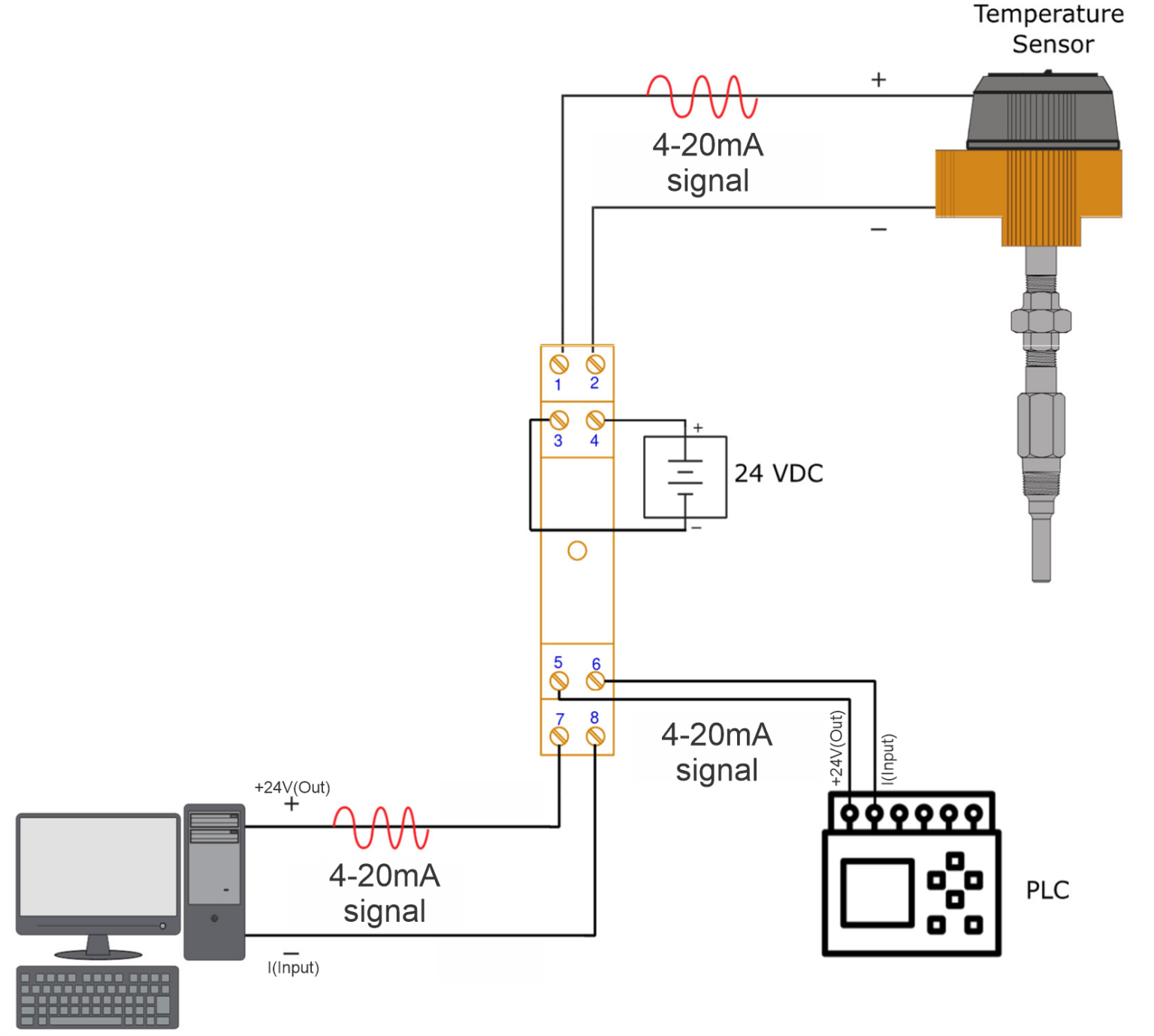 Isolated Splitter for Analog Signals - Levtech Service & Production