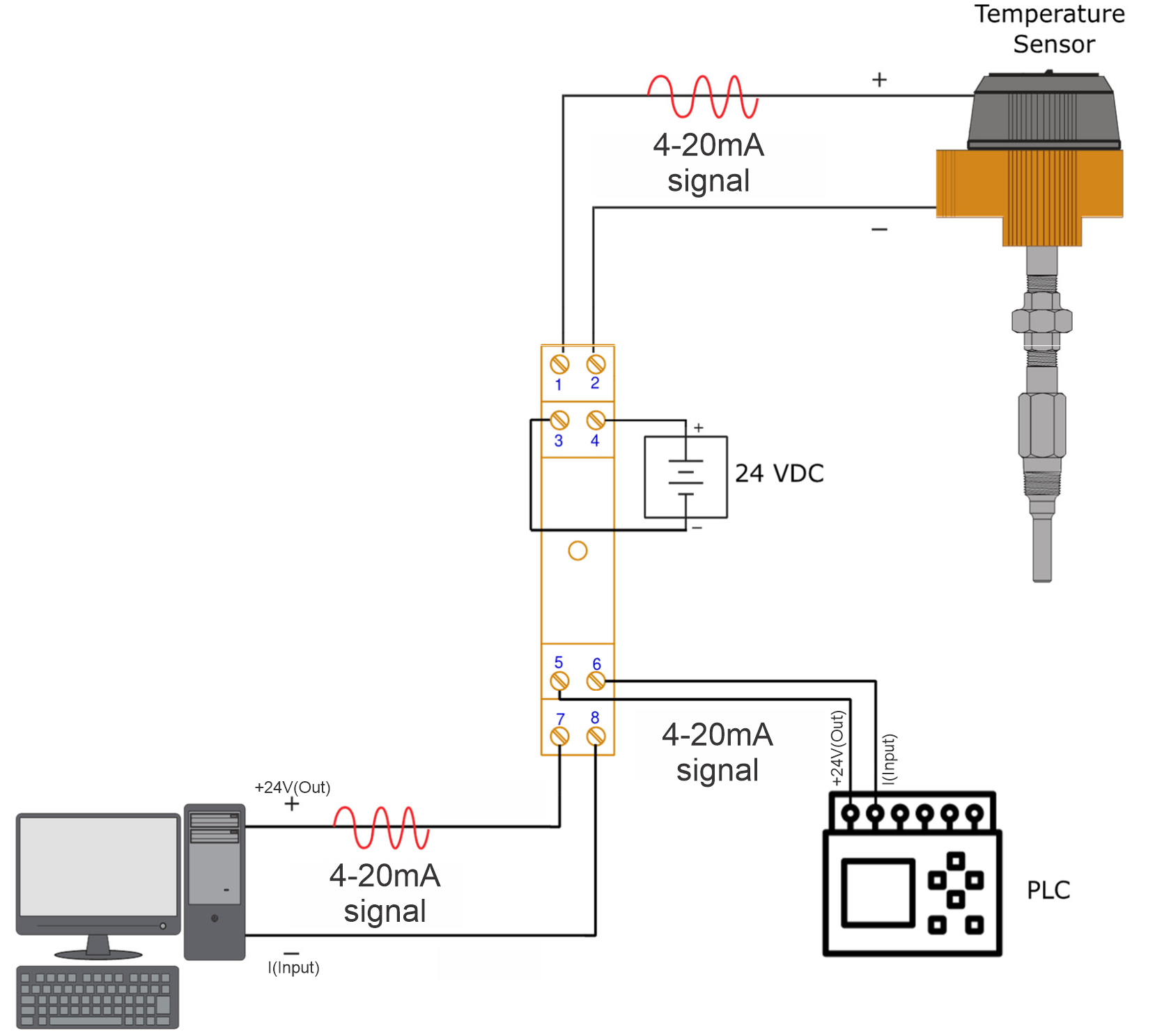Isolated Splitter for Analog Signals Levtech Service & Production