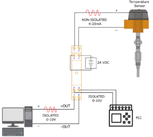 Example of a setup for a Signal Converter and Splitter