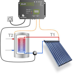 Solar control system