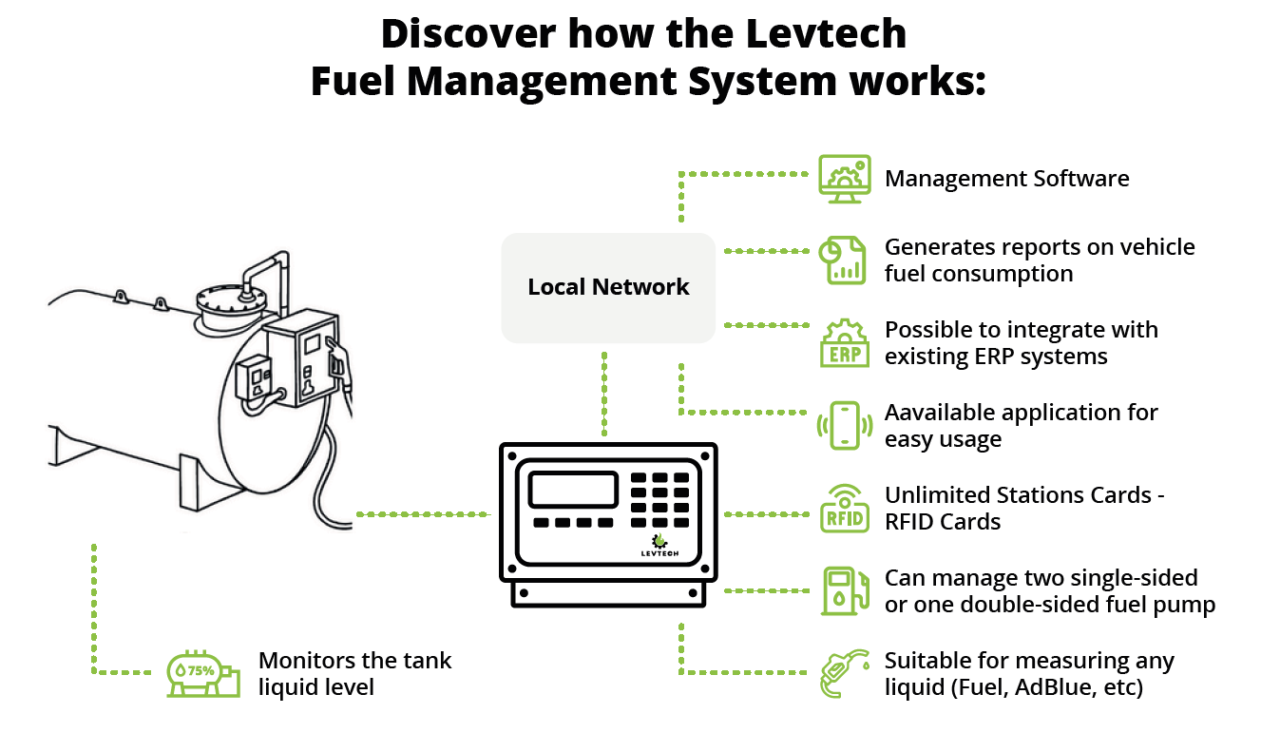 Fuel Management System (FMS) - Levtech Service & Production