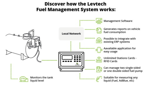 Levtech FMS (Smart Automated Fuel Management System) - Afbeelding 8