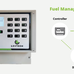 Levtech brandstofmanagementsysteem met keypad en RFID-lezer, toont de systeemarchitectuur met controller, software en dispenserintegratie.