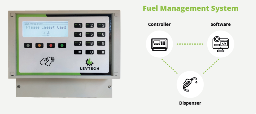 Levtech Fuel Management System készülék billentyűzettel és RFID-olvasóval, amely bemutatja a rendszer felépítését a vezérlővel, a szoftverrel és az automaták integrációjával.