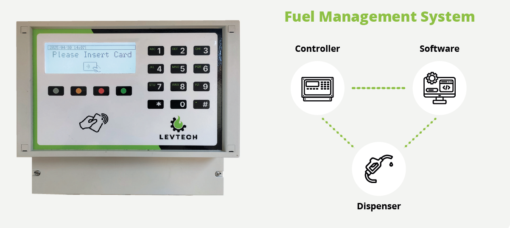 Levtech brandstofmanagementsysteem met keypad en RFID-lezer, toont de systeemarchitectuur met controller, software en dispenserintegratie.